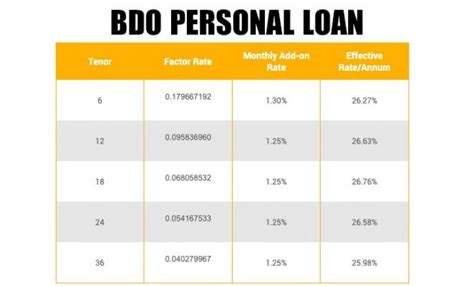 bdo personal loan
